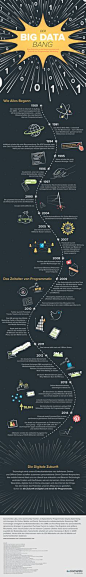 Programmatic-Marketing: Vergangenheit, Gegenwart und Zukunft. (Grafik: Sociomantic)