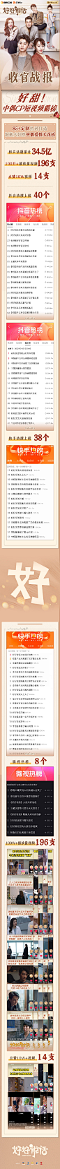 #电视剧好好说话# 收官战报~小好感谢家人们的支持！全网热搜235+，中偶CP“制衡夫妇”甜蜜霸榜，20+权威媒体点赞，聚焦人民调解员传递暖心力量，现实题材同样治愈暖心~