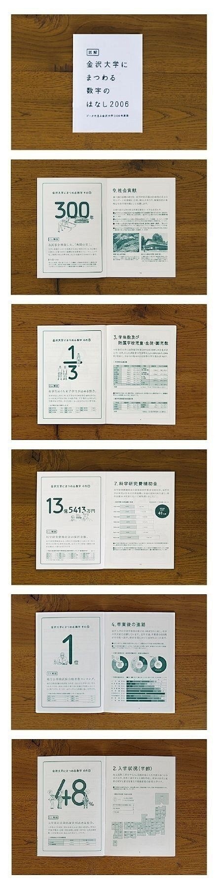 小清新的「折页画册」和「食品画册版式」设...