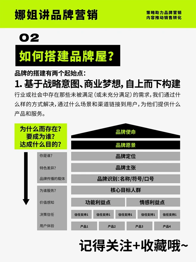 做品牌你必须要了解的品牌屋 | 内附模型...
