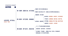 小柚有梦想采集到E 平面(文案)