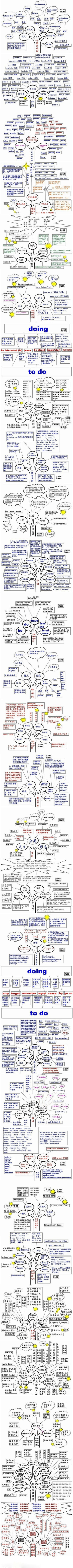 史上最全的语法树！你能耐心看完吗？ 采集...