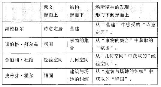 如何理解建筑现象学中的「场所精神」？ -...