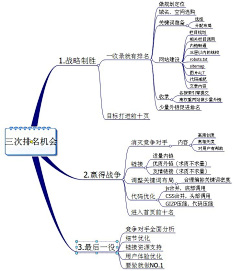 与龙共舞采集到书籍