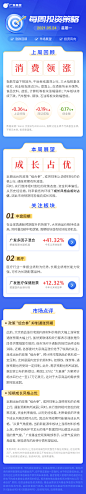 每周投资策略