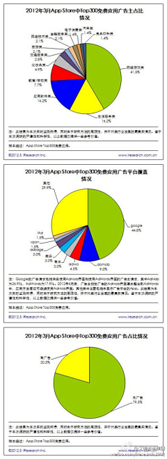 周茉愉快采集到互联网研究