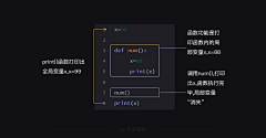 小P-指上魔术采集到python基础学习