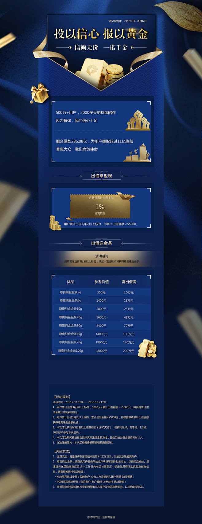 投以信心，报以黄金