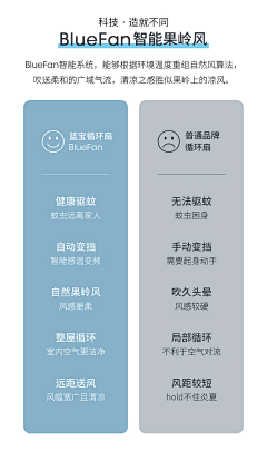 残墨ヾ断诗采集到产品对比图