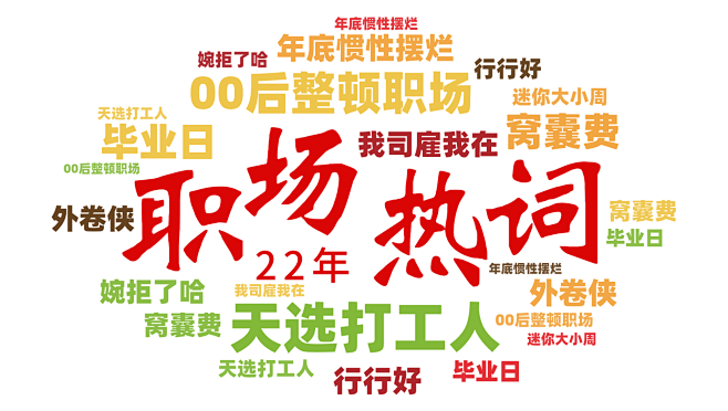 22年网络热词云图