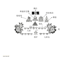 ♚张宇腾👑采集到佛像