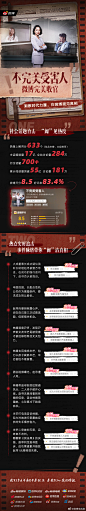 @微博电视剧 的个人主页 - 微博