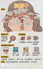 灰指甲|健康中国，科普漫画