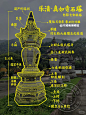 不知有博物馆 - 小红书
