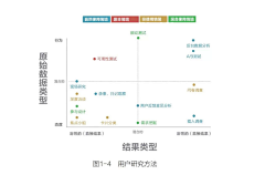 紫鈴儿采集到教程