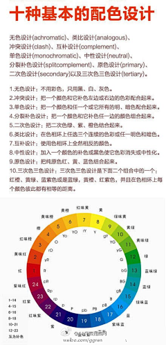 imsnake采集到资料