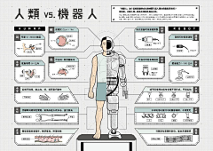 第三圈采集到人物介绍