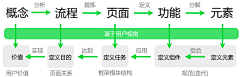 素年锦时123333采集到创造力