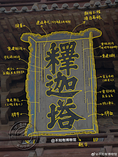 北城凉筑c采集到建筑结构解析
