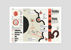 YolandaYoung采集到Data Visualization