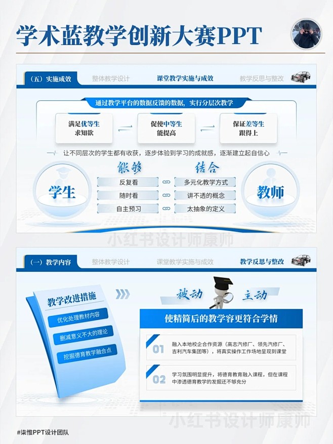 简约大气的教学创新大赛PPT_2_康帅PPT设计_来自小红书网页版-花瓣网