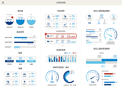 众生皆苦ゞ采集到可视化