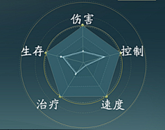 Lyle1994采集到可视化-游戏