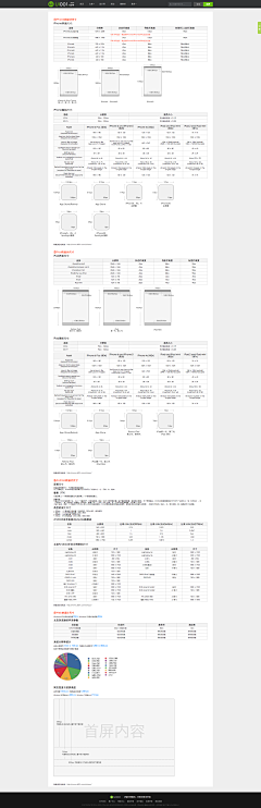 ZpwIXD4h采集到教学