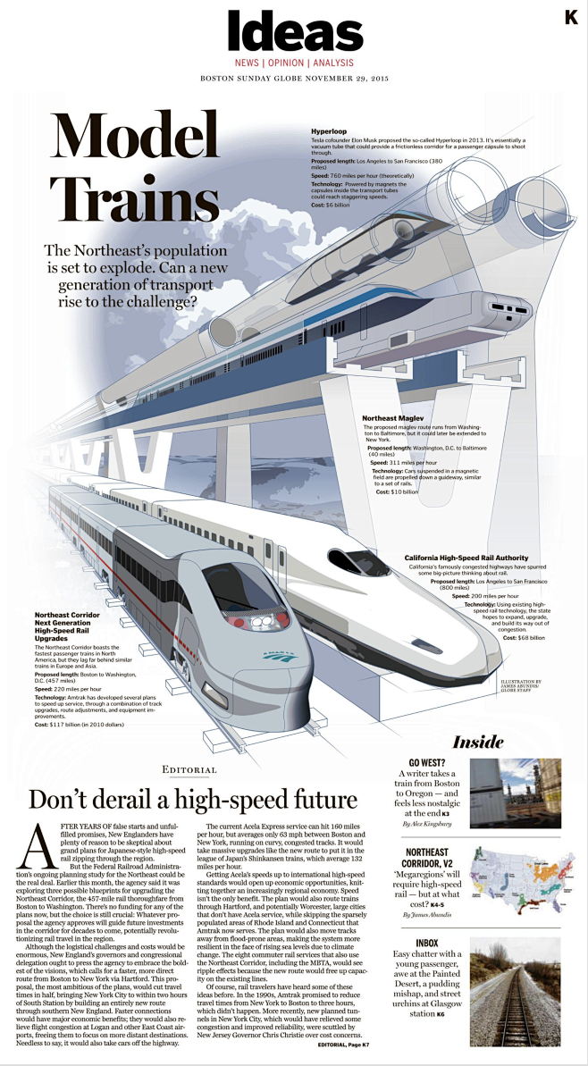 Model Trains