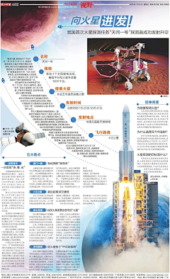 艾呀呀8989采集到报纸