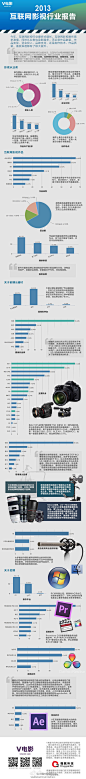 【年度互联网影视行业报告出炉！】全国有多少互联网影视从业者，每年产出多少作品，使用何种设备，与哪些品牌合作，盈利模式是什么，行业有哪些新机会。我们通过对上千名从业者的数据分析，以及长期数据监测，发布这份研究报告。2013即将过去，2014精彩即将开始，我们拭目以待！