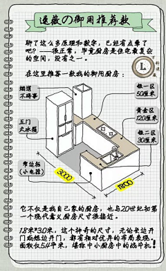 FlowerAmandaLee采集到人体工程学