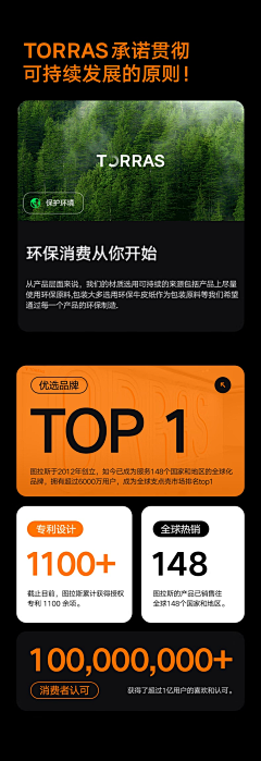电商小白real采集到详情页