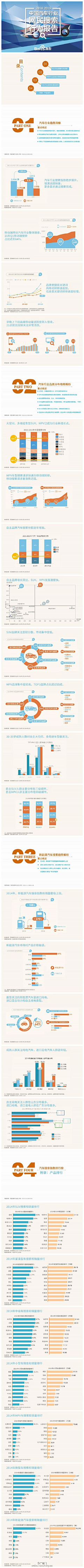 iwinme采集到营销