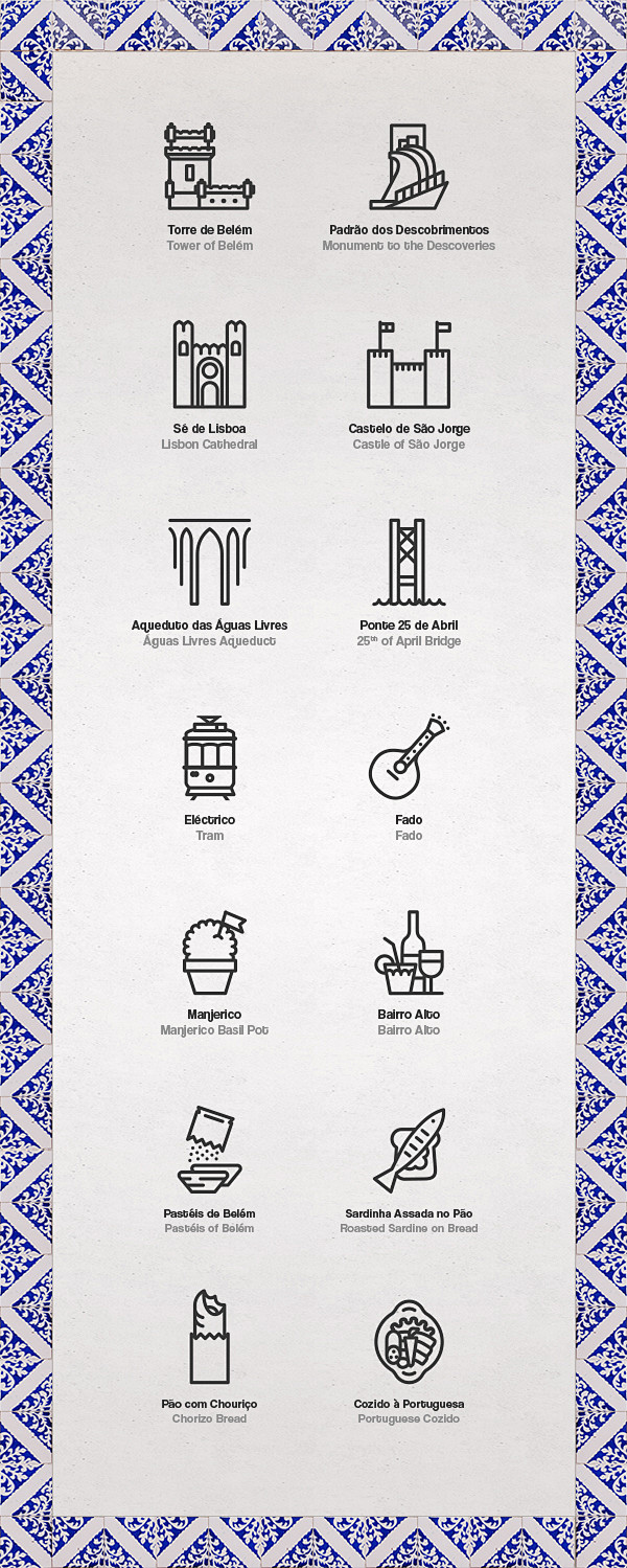 Lisbon Icons on Beha...