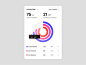 径向图活动分析条形图卡片图表仪表板数据金融金融科技健身健康移动应用程序径向图统计统计磁贴 ui ux web 应用程序