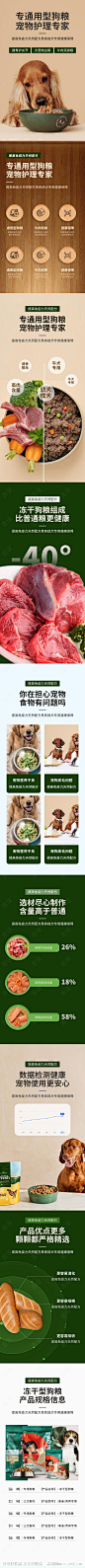宠物狗粮零食详情页-源文件-志设网-zs9.com