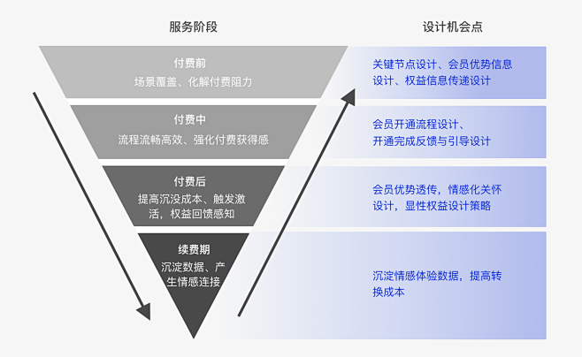 JELLY | 浅谈付费会员模式中设计机...