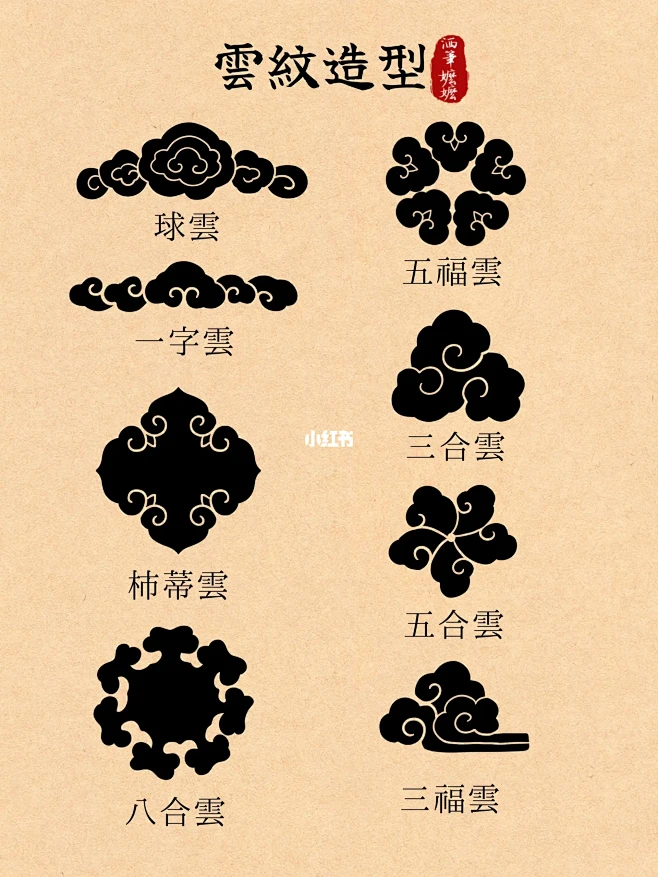 纹样临摹｜云纹造型与名称合集-花瓣网