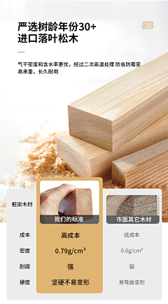 躺夏开摆采集到家具材质/质检