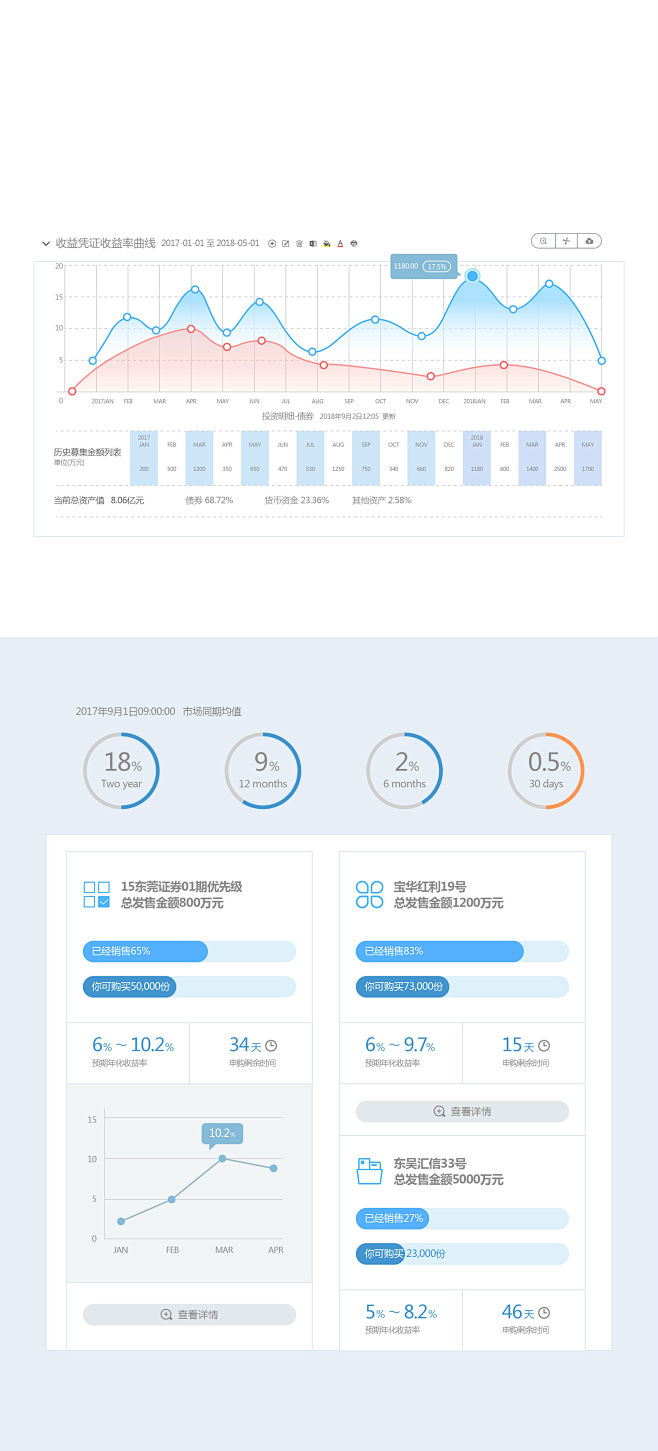 证券机构管理软件界面设计
