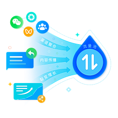 蓝草戒采集到流程图