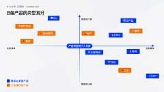 圣经的小姐姐采集到UI界面-PC