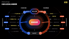 Moon易子520采集到PPT