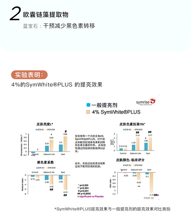 RNW377美白精华液女提亮暗沉肤色补水...