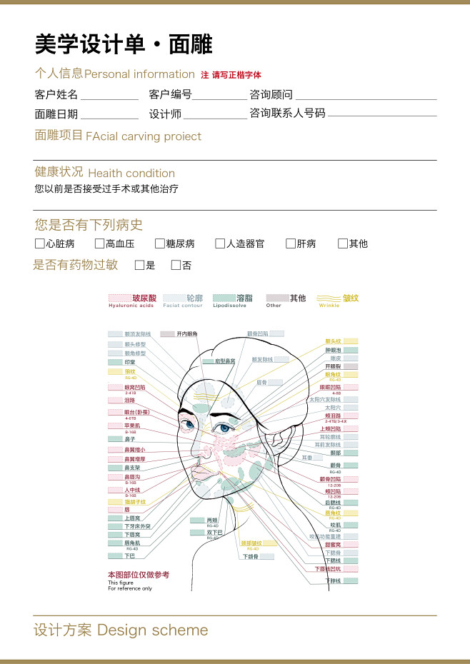 面部部位图-源文件