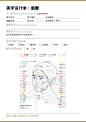 面部部位图-源文件