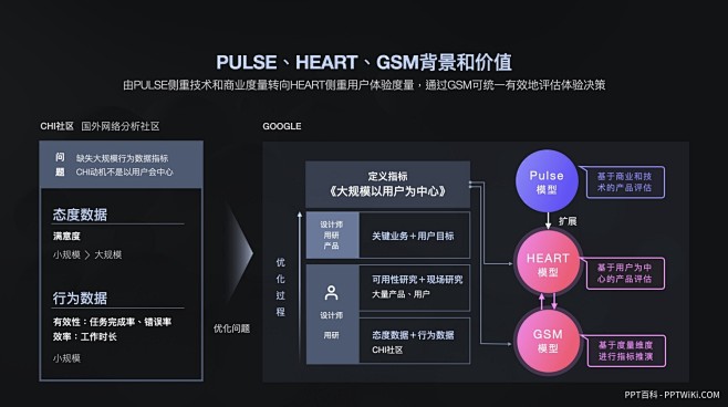 PPT逻辑架构 PPT架构图 PPT逻辑...