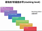 不起眼的 z-index 却能牵扯出这么大的学问