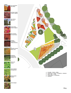 dfshb采集到Landscape Architecture Planning